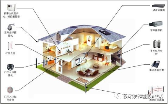 智能家居解决方案